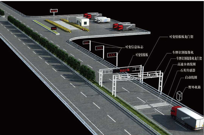 道路交通精檢治超系統(tǒng)